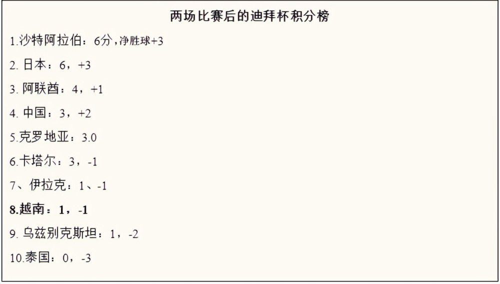 专家推荐【诉说】足球推荐八连红 今日带来越南联和英超等多场赛事解析【小女子】足球推荐20中16 今日带来比甲和英超等多场赛事解析【财猫侃球】足球推荐六连红 今日带来英超和苏超等多场赛事解析今日热点赛事英超的圣诞快车已经到来！